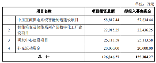 伊戈爾擬募資12.54億拓展數據中心與新能源業務，發行加速產業布局